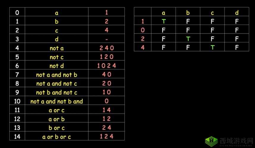 1024 你懂的:一个具有特殊意义的数字组合