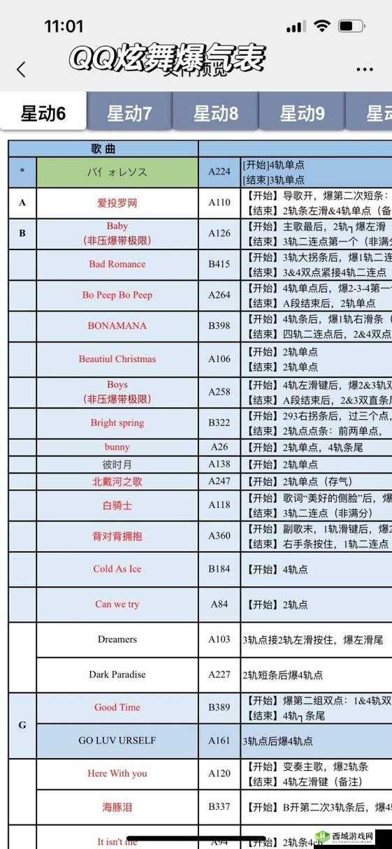 QQ炫舞手游爆气操作技巧,多连击分数翻倍的秘诀