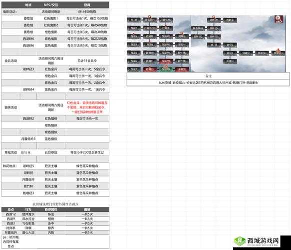 黎明游侠跨服争夺活动,上古神器大杀四方在资源管理中的重要性及策略