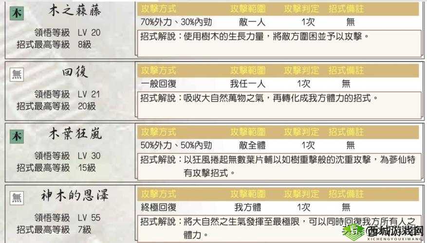 楚留香雪顶梨花获取秘籍,长乐巷偷窃五次全攻略