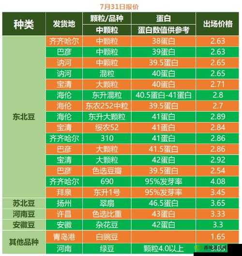 51 大豆行情网免费优势:快速获取大豆行情信息的最佳选择
