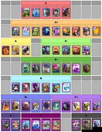 皇室战争5阶高性价比卡牌分析让你准确培养