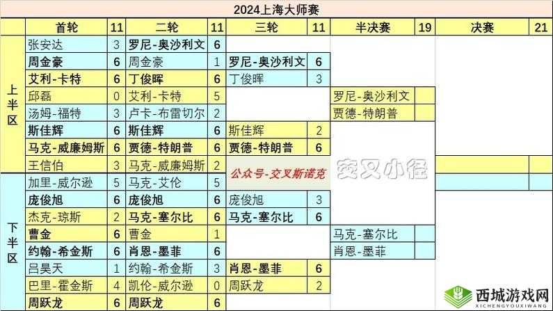 网球大师最强职业选择,哪个球员厉害