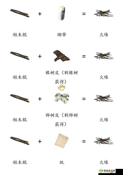 废土危行医疗包合成方法，绷带与蜂蜜的完美结合