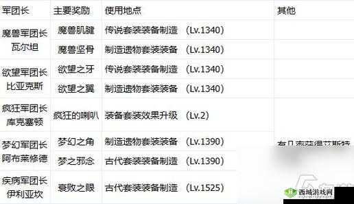 凤凰无双材料副本开启方法及奖励介绍，资源管理、高效利用与避免浪费