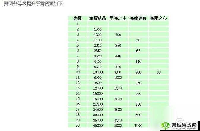 QQ炫舞世界,舞团组建全攻略,申请表填写秘籍