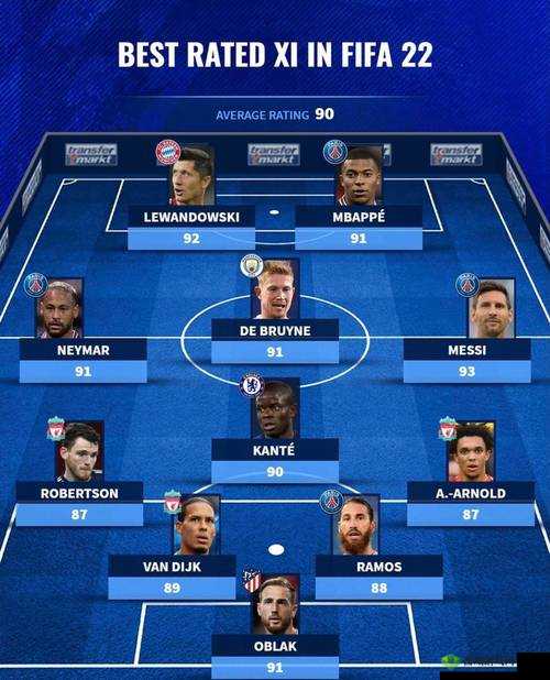 FIFA足球世界初始球员扎兹能力分析