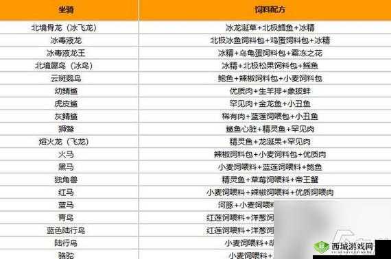 创造与魔法牛抓捕技巧,饲料喂小麦就可以在资源管理中的重要性与实践