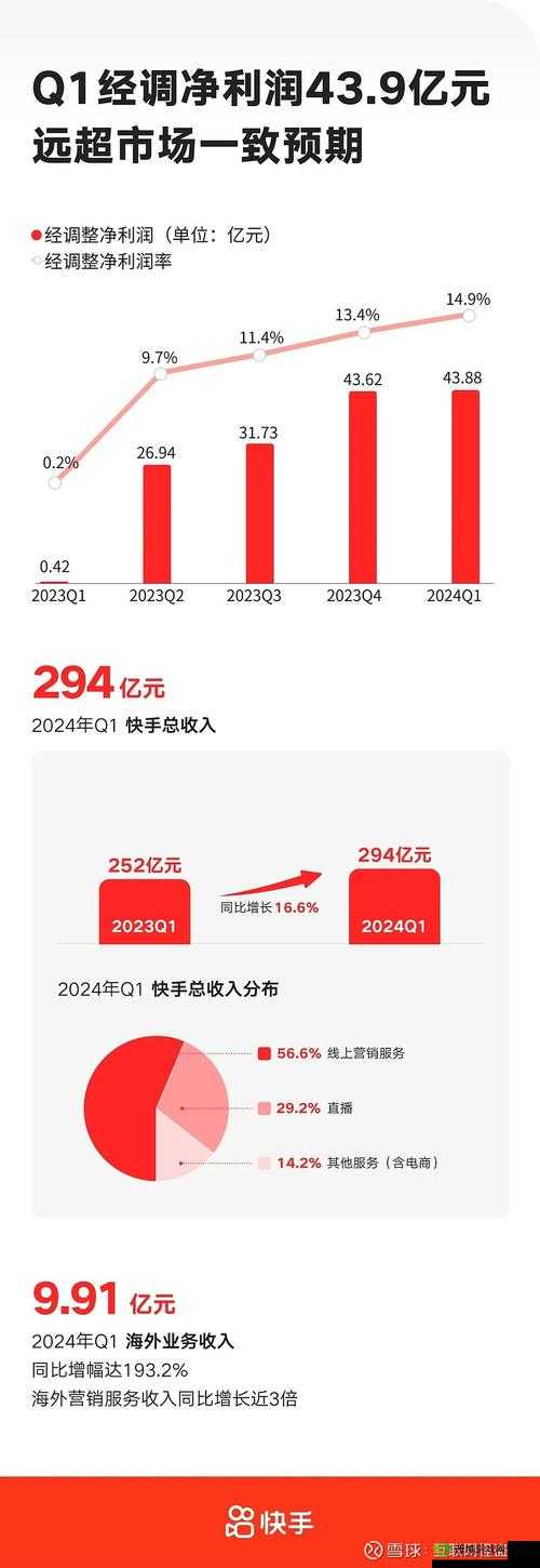 2024b 站永不收费:为用户打造优质免费的视频平台