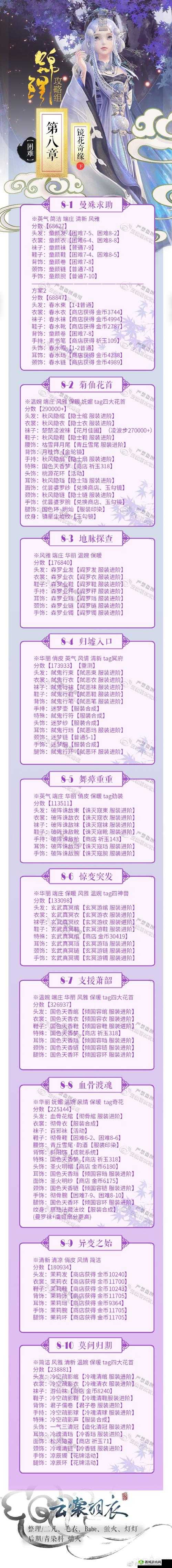 云裳羽衣困难7-5通关方法，搭配套装详解