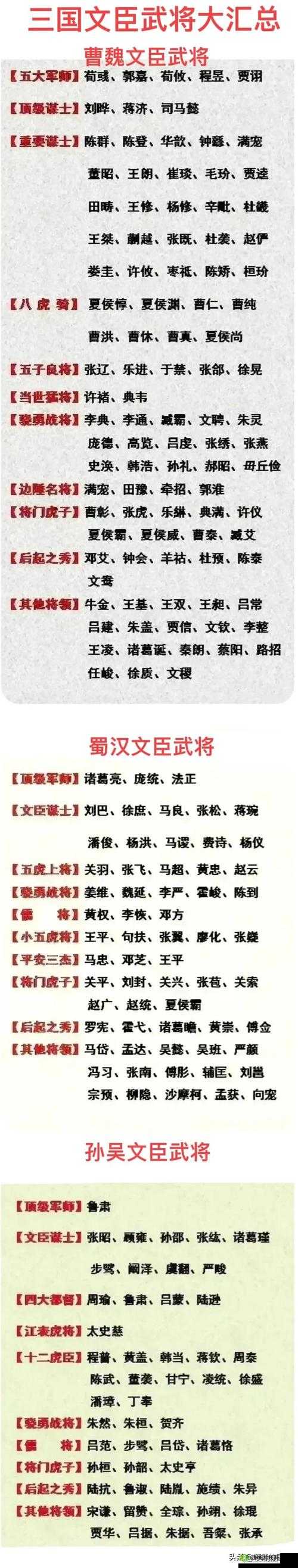 真龙霸业武将排行大全，什么武将好，在资源管理中的重要性及高效运用策略