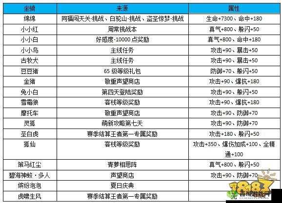 武林外传手游护林员称号触发及坐标位置详解