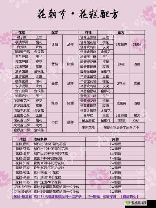 楚留香手游铜钱银两使用指南，怎么用划算