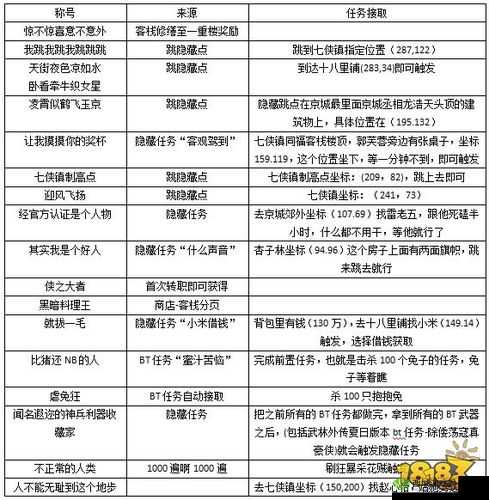 武林外传手游,揭秘您就当我是NPC称号获取全攻略