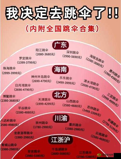 孤岛先锋跳伞秘籍,揭秘最佳跳伞地点与资源丰富位置