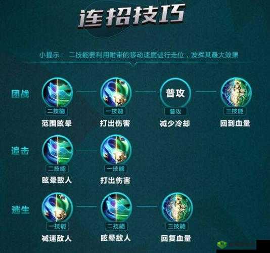 魂械纪元范海辛怎么玩，连招技巧分享与资源管理