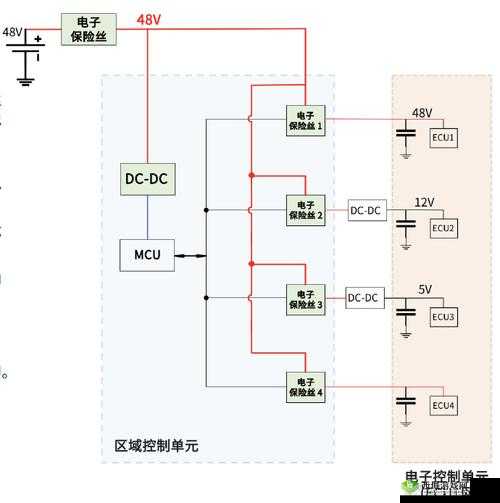 性能之巅 Trace :深入探索系统性能优化的关键路径