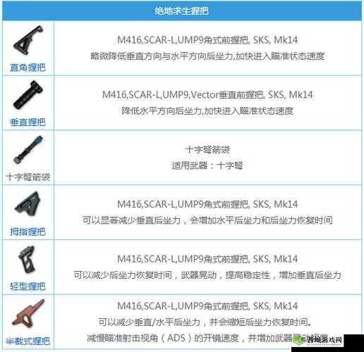 绝地求生全军出击配件搭配攻略,什么配件最好用