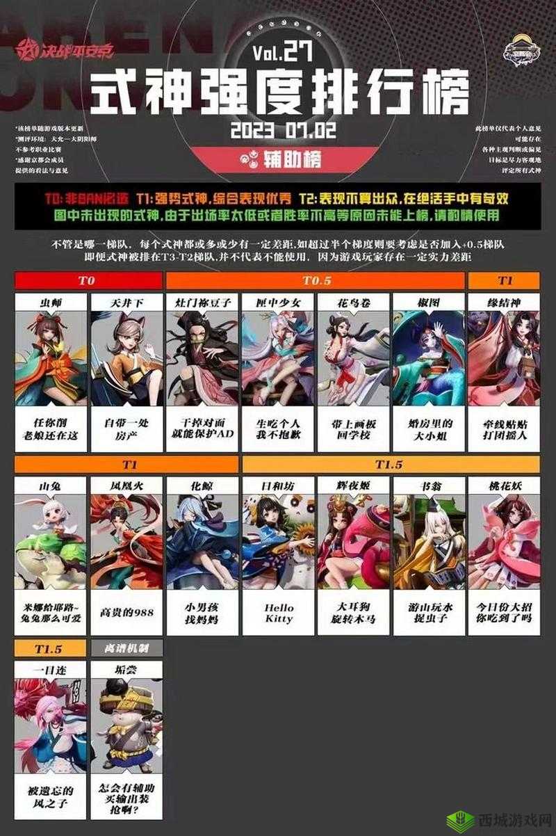 决战平安京,辅助的艺术与挑战