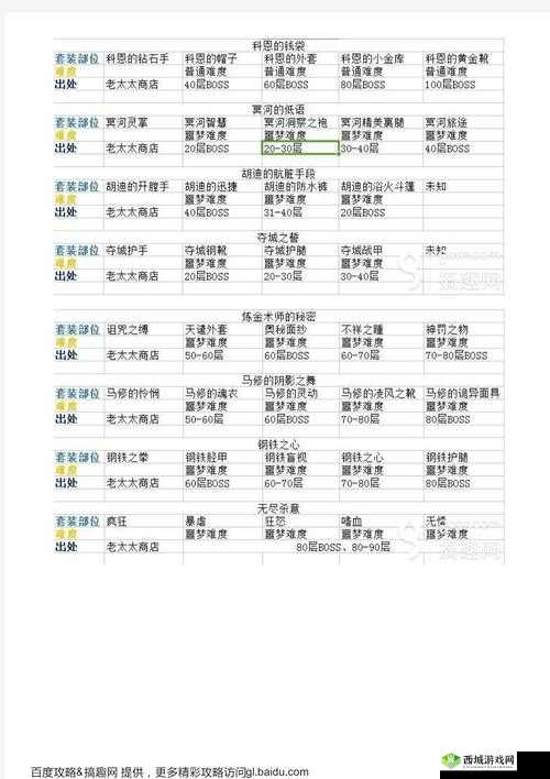 贪婪洞窟2全武器属性技能汇总,哪种武器好及其资源管理策略