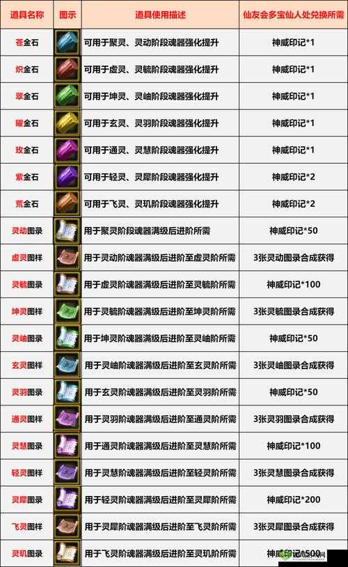 众神世界魂器怎么玩,魂器进阶攻略详解