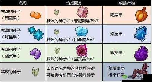 奶块百香果种植方法，土地中心的水缸之谜