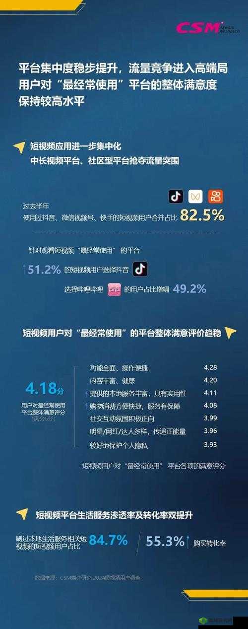 免费的短视频 App 大全下载：涵盖各类热门短视频应用一览