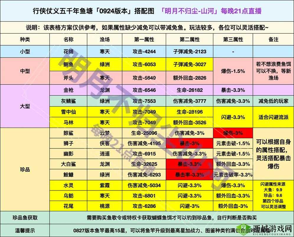 楚留香命中和暴击判定,揭秘先判断暴击的奥秘