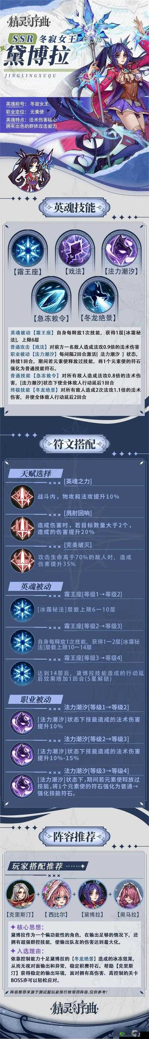 代号Hunt,精灵之巅,谁主沉浮?最强精灵选择与培养指南