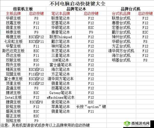 多人高 HP 系统如何运作: