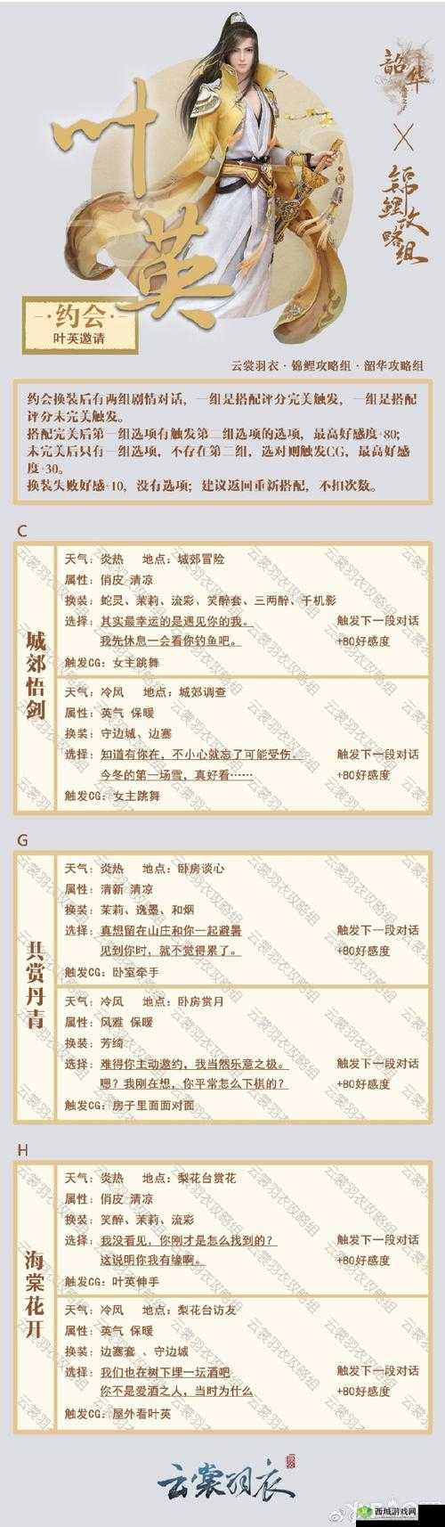 云裳羽衣叶英约会，品茶过关秘籍，乌龙茶成关键