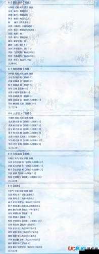 云裳羽衣困难第十章，解锁完美通关的时尚秘籍