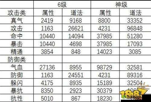 诛仙手游紫芒刃法宝属性图解析与获取攻略,资源管理、高效利用与最大化价值