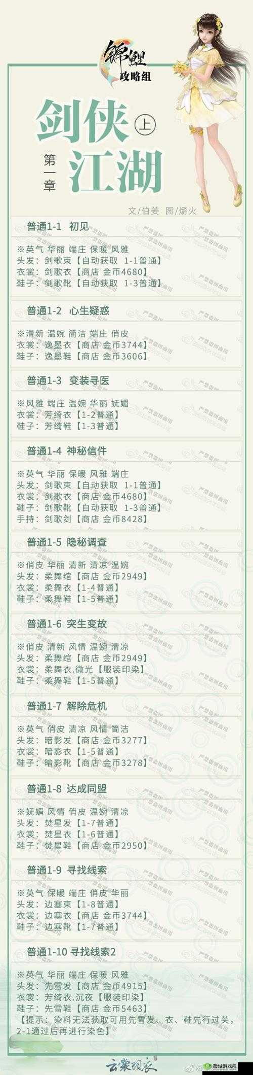 云裳羽衣普通第一章过关技巧与具体搭配一览