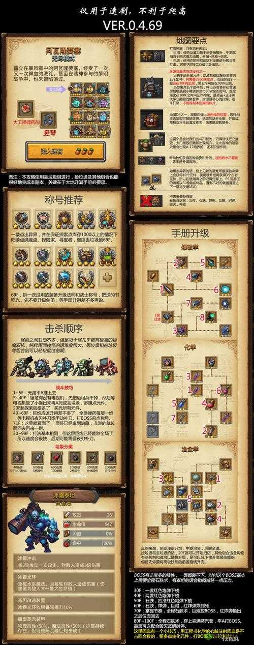 阿瓦隆要塞速刷秘籍,解锁迷宫高效通关新姿势