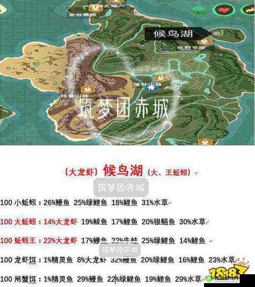 创造与魔法河湖掉落概率一览，需要什么就去钓在资源管理中的重要性及策略