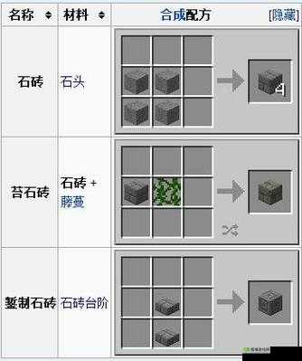 废土危行水井的合成与材料来源