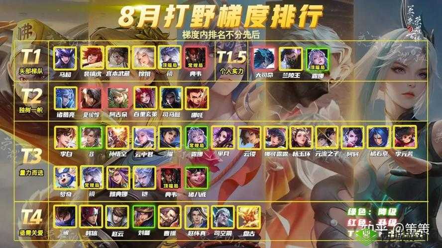 王者荣耀新赛季打野英雄首选，谁才是野区霸主？