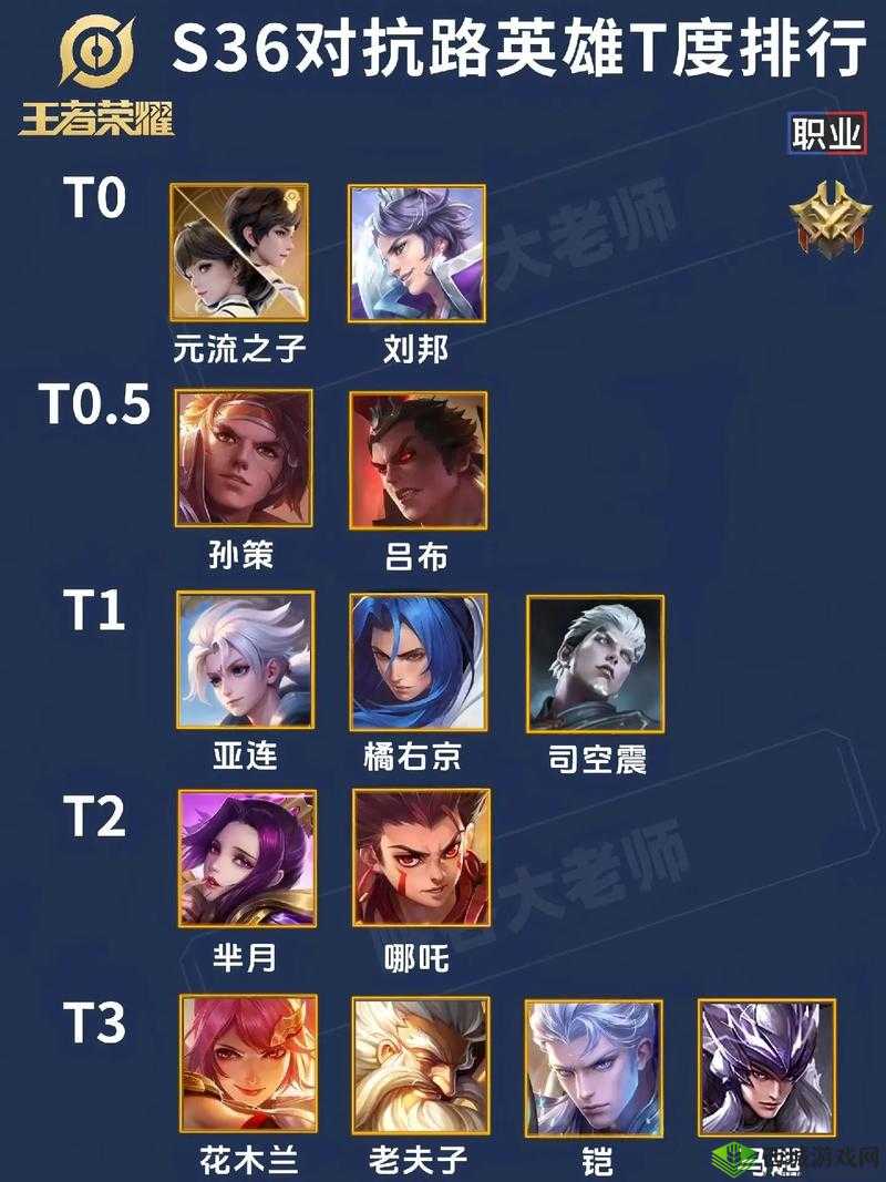 王者荣耀S10上单排行榜 T1英雄解析