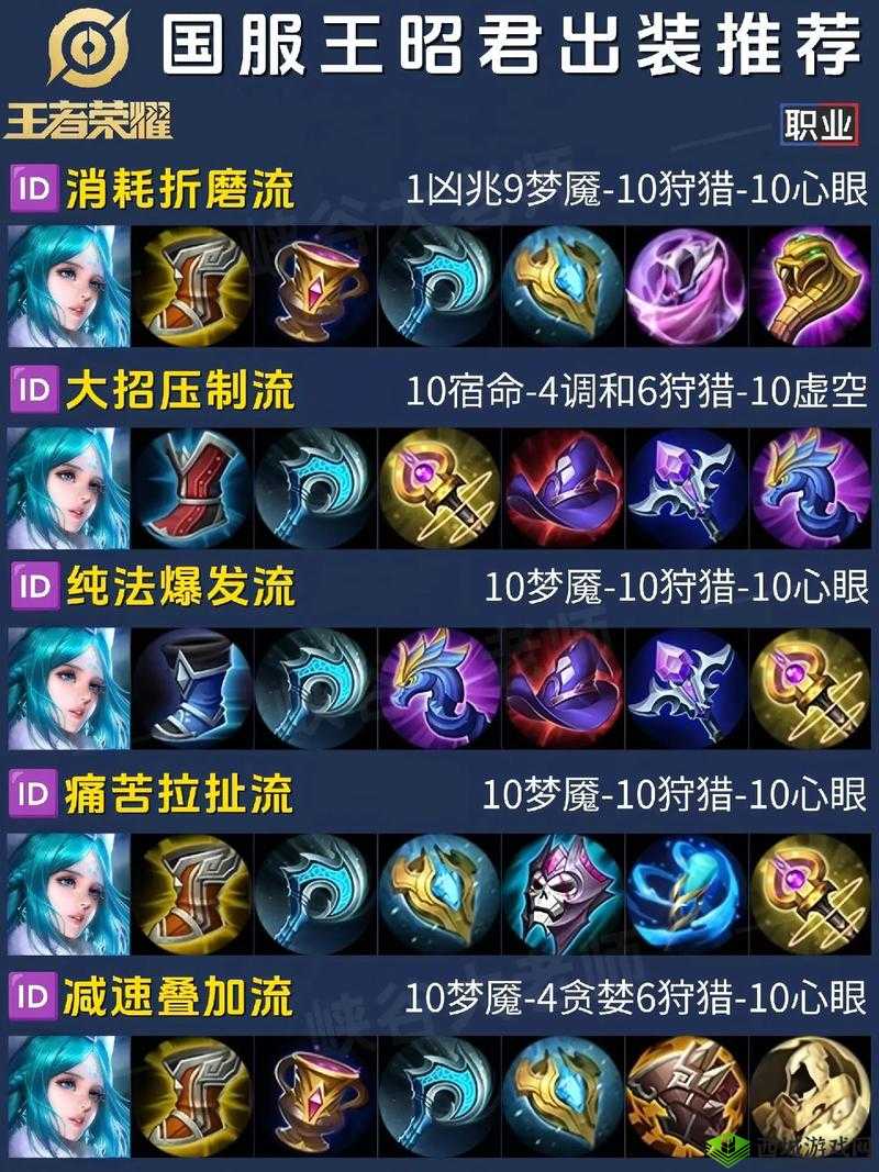 王者荣耀2018辅助排行榜，辅助加点出装大全在资源管理中的重要性及高效利用策略