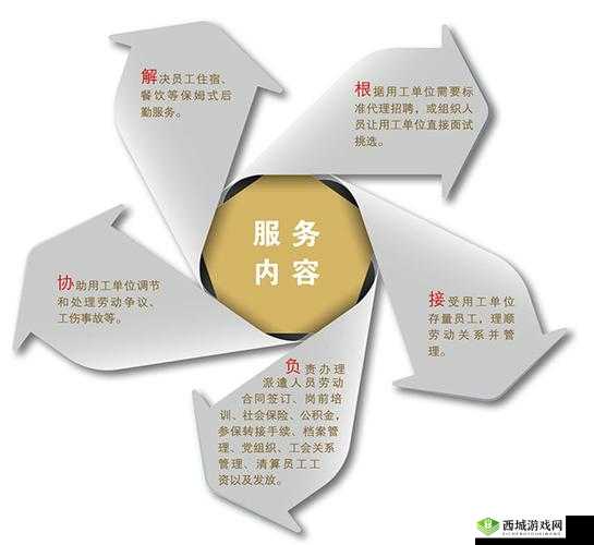 久产九人力资源有限公司丰鱼丰人:开启人力资源新征程