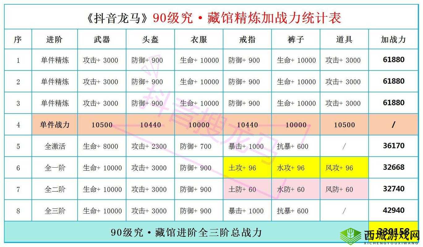 火影忍者忍具刀:什么属性最好?