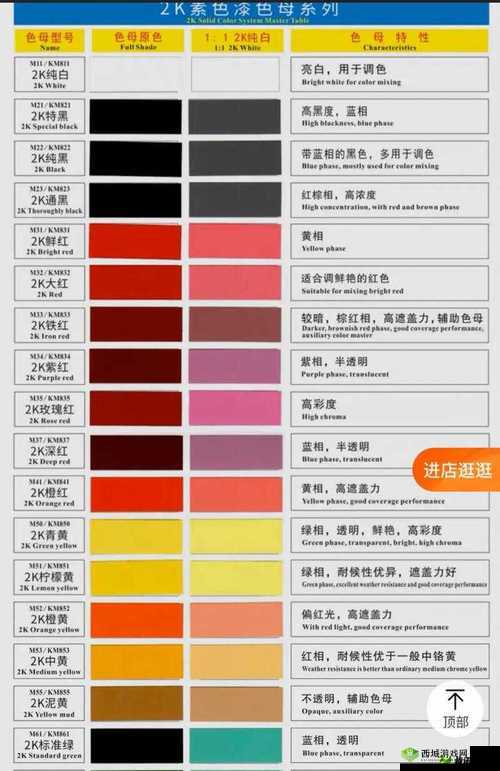 TPU 色母和子色母的性能回归消息被证实:市场影响深远