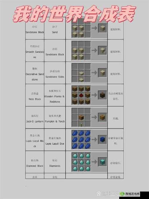 创造与魔法装备合史诗技巧,不能直接合成的策略与探索
