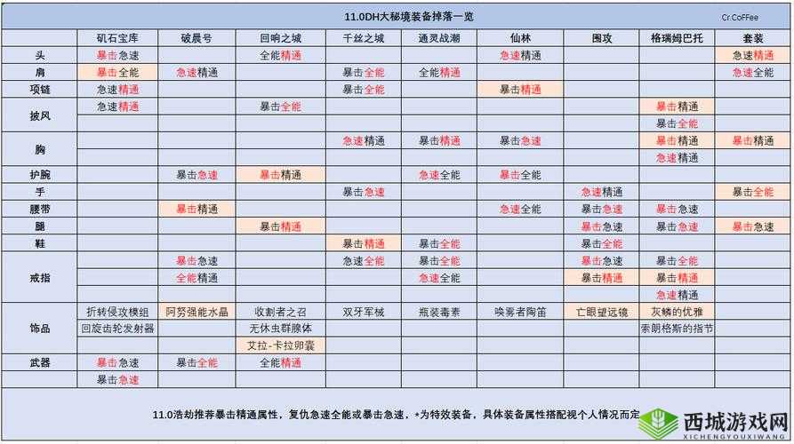 铁血武林2职业武学掉落情况详解