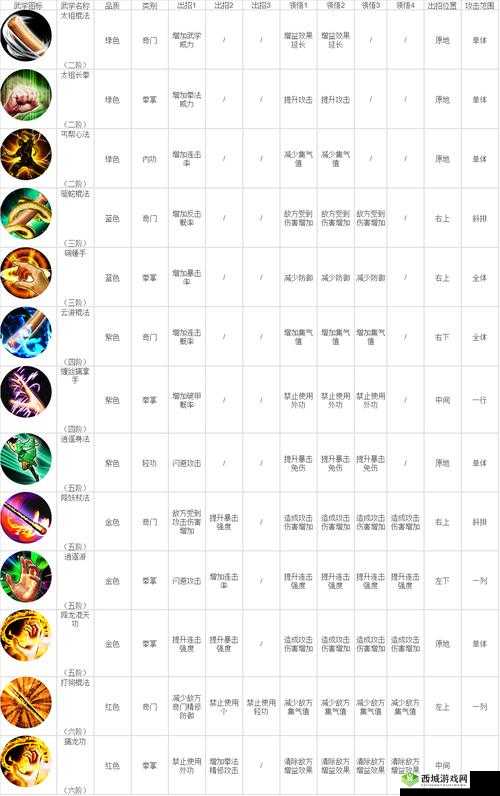 铁血武林2学习点怎么得,学习点获取攻略在资源管理中的重要性及高效利用策略