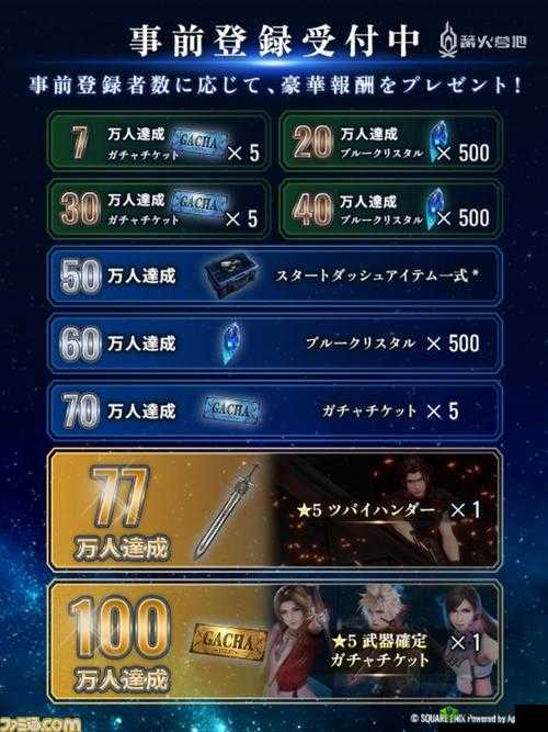 Fami 通新一周销量榜最终幻想 7:销量领先成绩斐然独占鳌头