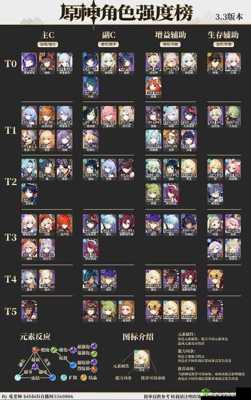 电击文库零境交错,前排阵容选择与主战角色强度解析