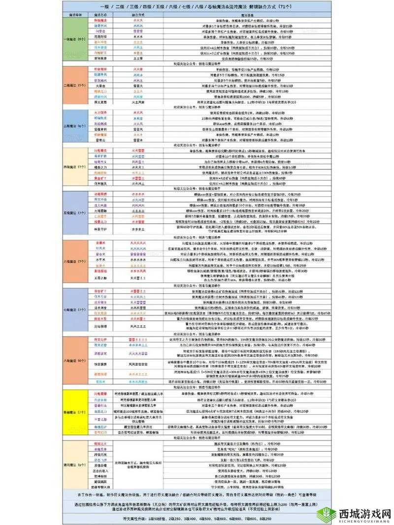 创造与魔法开小号作用,发补偿的时候不要太爽
