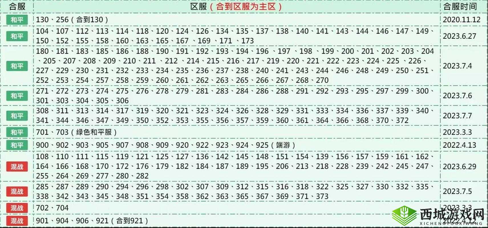 创造与魔法和平服与混战服对比,萌新玩哪个更合适?